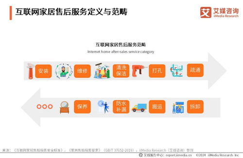 艾媒咨询《2024年中国互联网家居售后服务市场发展白皮书》 市场洞察与增长引擎